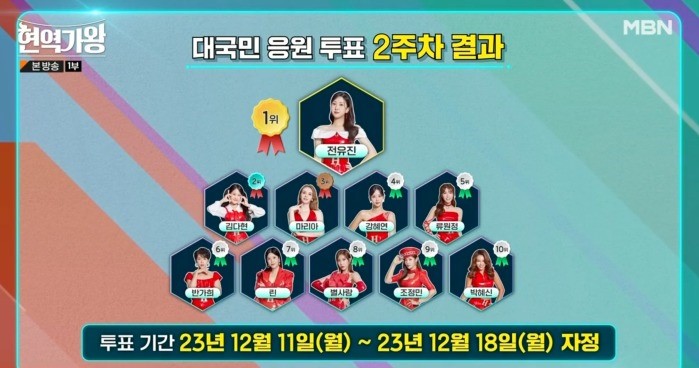  ‘<b>현역가왕</b>’ 심수봉 VS <b>신동엽</b>, 극과 극 반응 터졌다