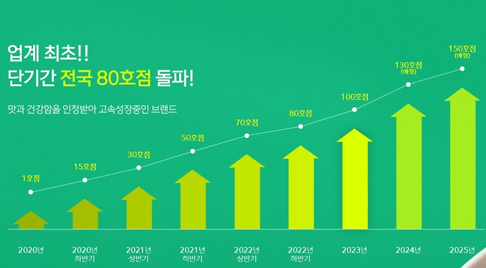 샐러드박스 대웅제약점 사진 3