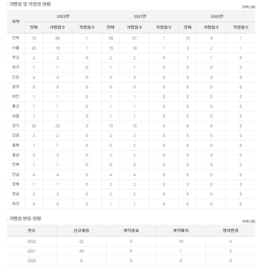 샐러드박스 대웅제약점 사진 5