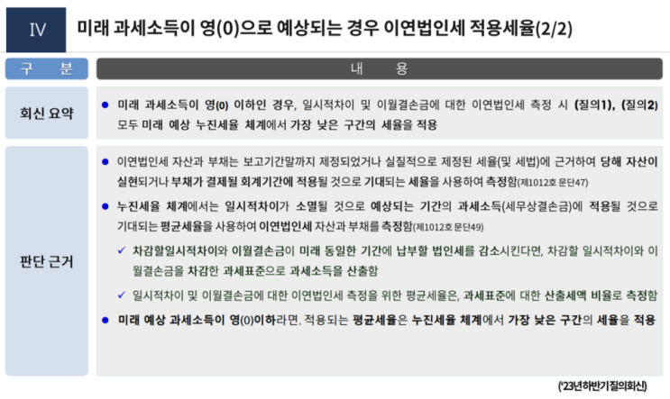  1012 법인세_미래 과세소득이 영(0)으로 예상되는 경우 이연법인세 적용세율(& 과세소득=과세표준)