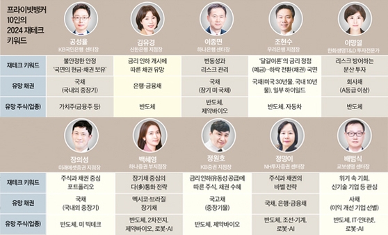 주식시장 '반·제·바' 눈여겨볼만, 부동산은 새해에도 약세 주식시장 '반·제·바' 눈여겨볼만, 부동산은 새해에도 약세