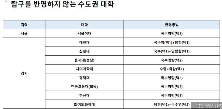  2024 정시 탐구 미반영수도권 대학
