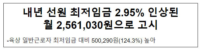 내년 선원 최저임금 2.95% 인상된 월 2,561,030원으로 고시