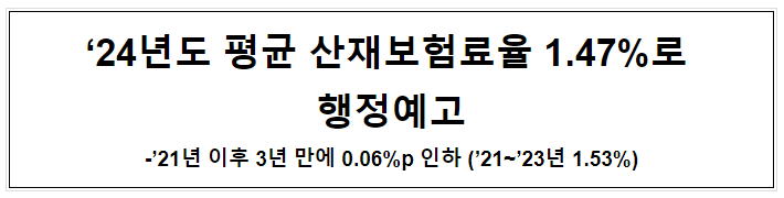 ’24년도 평균 산재보험료율 1.47%로 행정예고