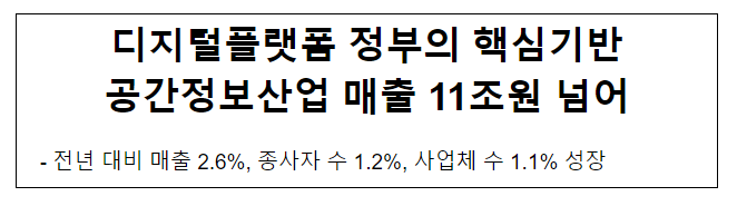 디지털플랫폼 정부의 핵심기반 공간정보산업 매출 11조원 넘어