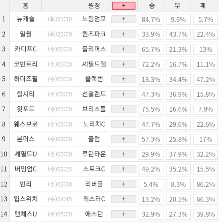 2023 76회차 프로토 Proto 축구 승무패 참고자료 (1등 2회 이월 중)