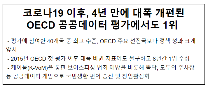 코로나19 이후, 4년 만에 대폭 개편된 OECD 공공데이터 평가에서도 1위 코로나19 이후, 4년 만에 대폭 개편된 OECD 공공데이터 평가에서도 1위