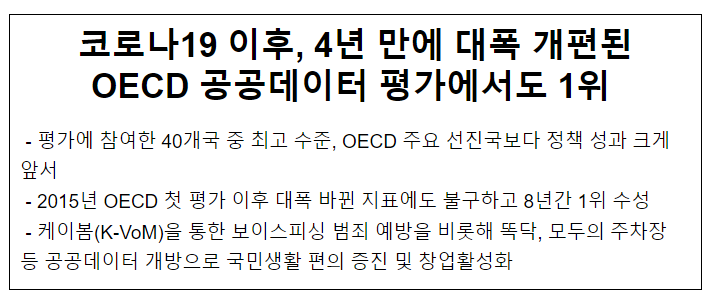 코로나19 이후, 4년 만에 대폭 개편된 OECD 공공데이터 평가에서도 1위