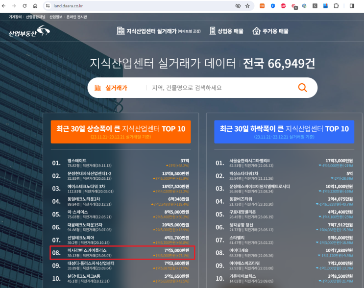  산업부동산 사이트 - 지식산업센터 실거래가를 일목요연하게 확인할 수 있는 사이트