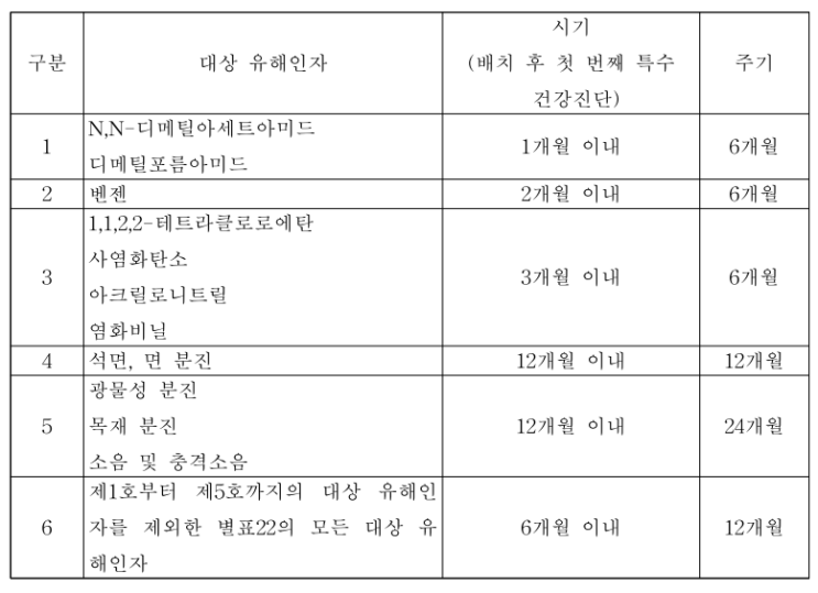  산업안전지도사 1차 _ 산업안전일반 (4/4)