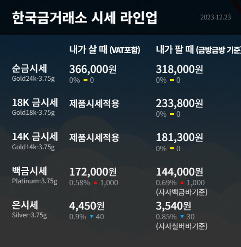  수원 한국금거래소 장안점 시세 라인업 순금시세 백금시세 은시세 같이 알아봐요