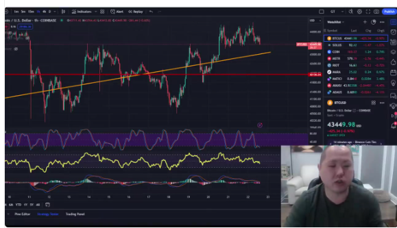  비트코인은 ETF 승인 후 급등할 것입니다