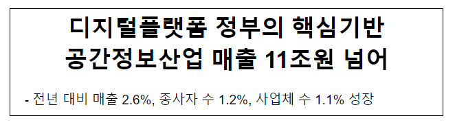 디지털플랫폼 정부의 핵심기반 공간정보산업 매출 11조원 넘어 디지털플랫폼 정부의 핵심기반 공간정보산업 매출 11조원 넘어