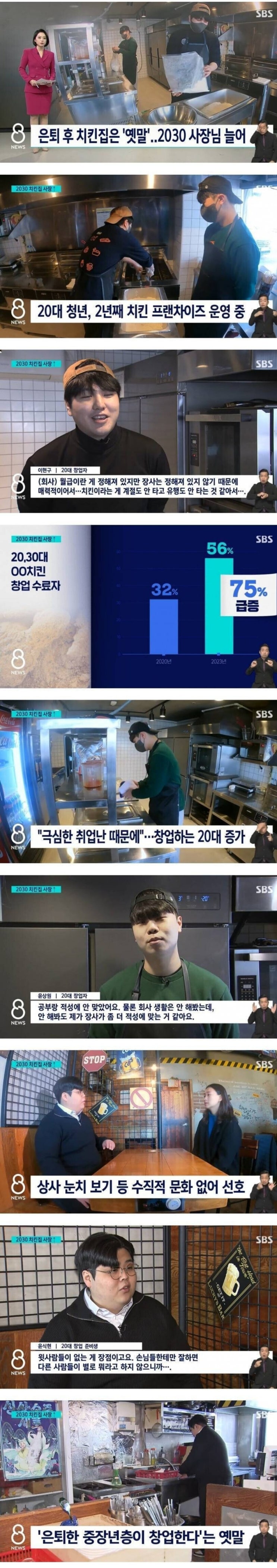 치킨집 창업하는 2030이 늘고 있다 치킨집 창업하는 2030이 늘고 있다