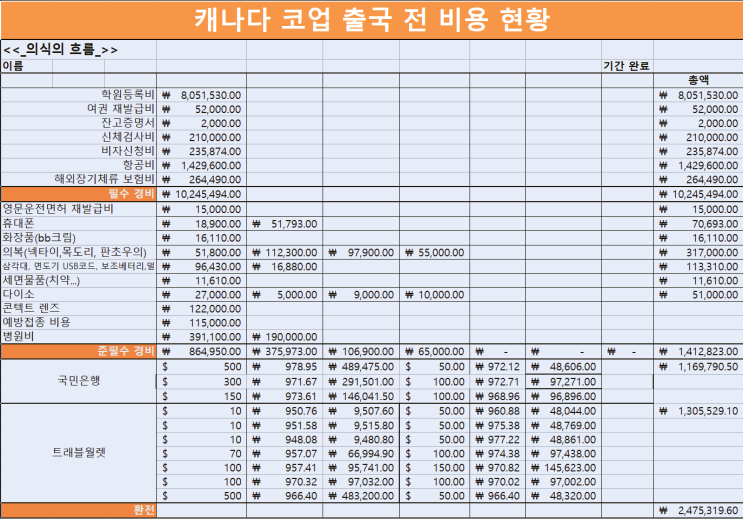  [캐나다 출국전] 마지막 비용 계산