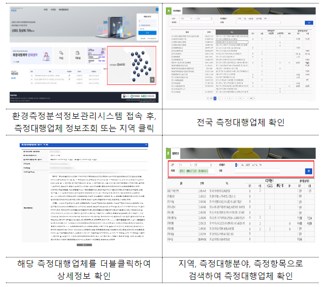 대기·수질 측정대행업체 302곳 이행능력평가… 상위등급 3년 연속 향상 대기·수질 측정대행업체 302곳 이행능력평가… 상위등급 3년 연속 향상