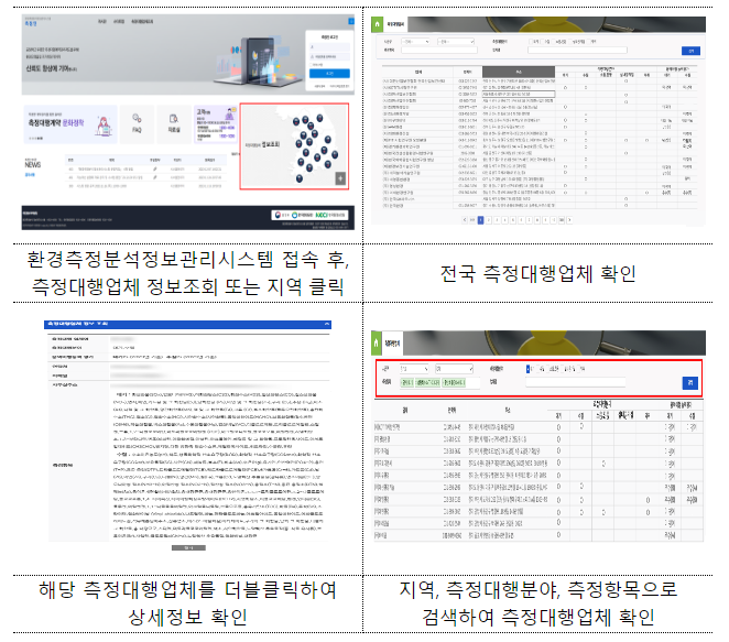 대기·수질 측정대행업체 302곳 이행능력평가… 상위등급 3년 연속 향상