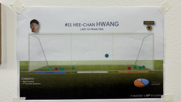 [EPL] <b>첼시</b> 라커룸에 <b>황희찬</b> 데이터가 붙어있더라