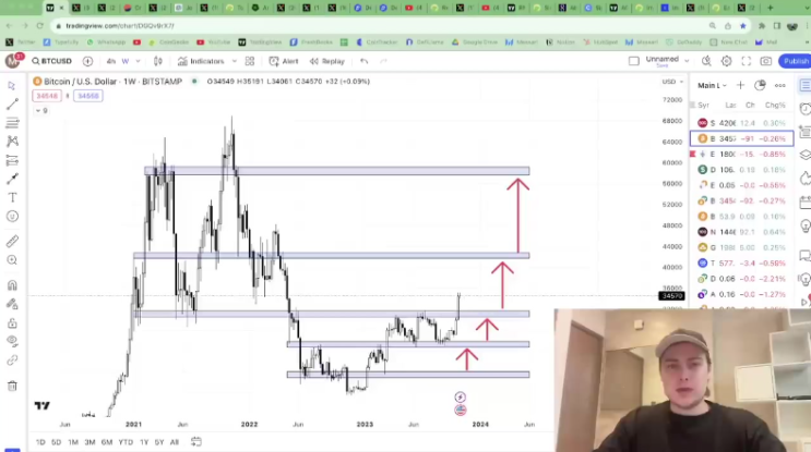  2023년 12월에 매수해야 할 3대 인공지능AI 암호화폐