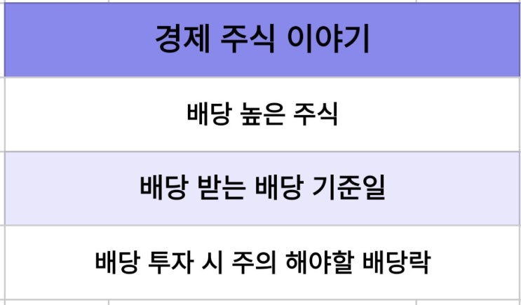 배당금 수익률 높은 주식 및 배당 <b>기준일</b>과 주의해야 할 <b>배당락</b>