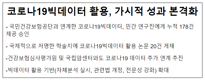 코로나19빅데이터 활용, 가시적 성과 본격화 (12.25.월) 코로나19빅데이터 활용, 가시적 성과 본격화 (12.25.월)