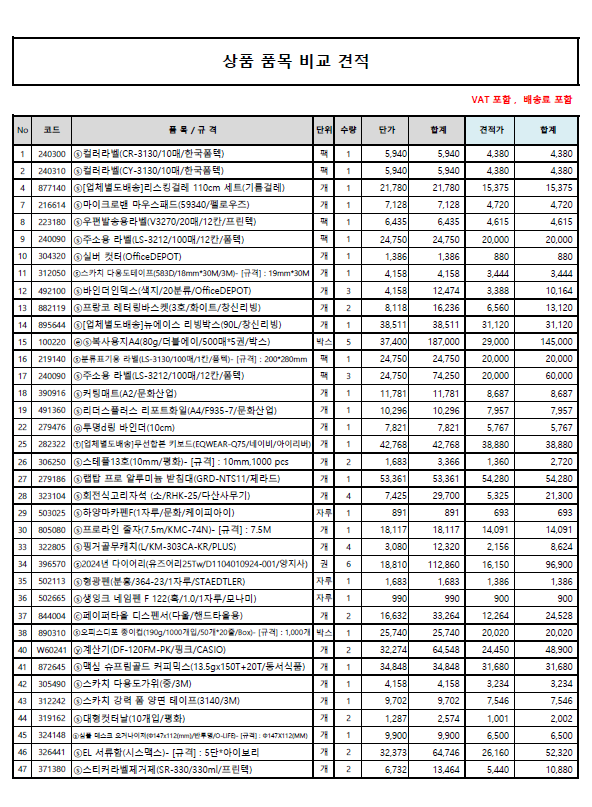  [ 코스닥 상장사 ] 오피스디포 사무용품 MRO 비교견적 하여 비용절감 한 사례