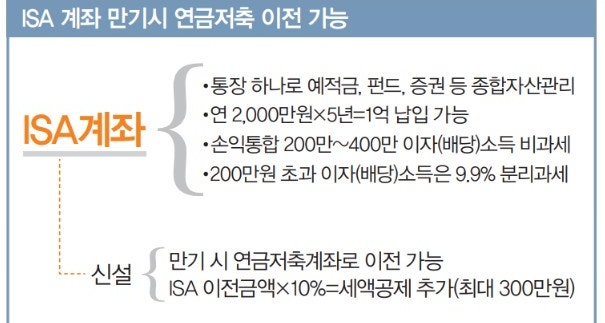  [주식 일지] ISA계좌, IRP계좌, 연금저축펀드 활용법(추가 세액공제 꿀팁)