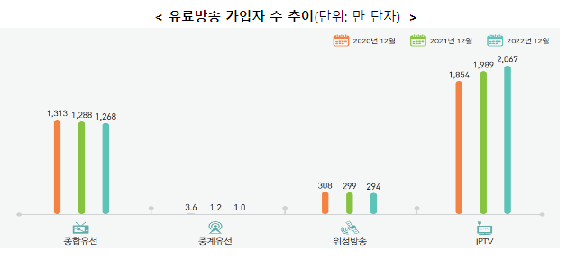 2023년 방송산업 실태조사 결과 발표 2023년 방송산업 실태조사 결과 발표