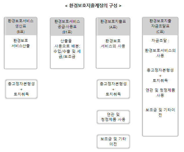 국가 전체 환경보호 활동 지속 증가 국가 전체 환경보호 활동 지속 증가