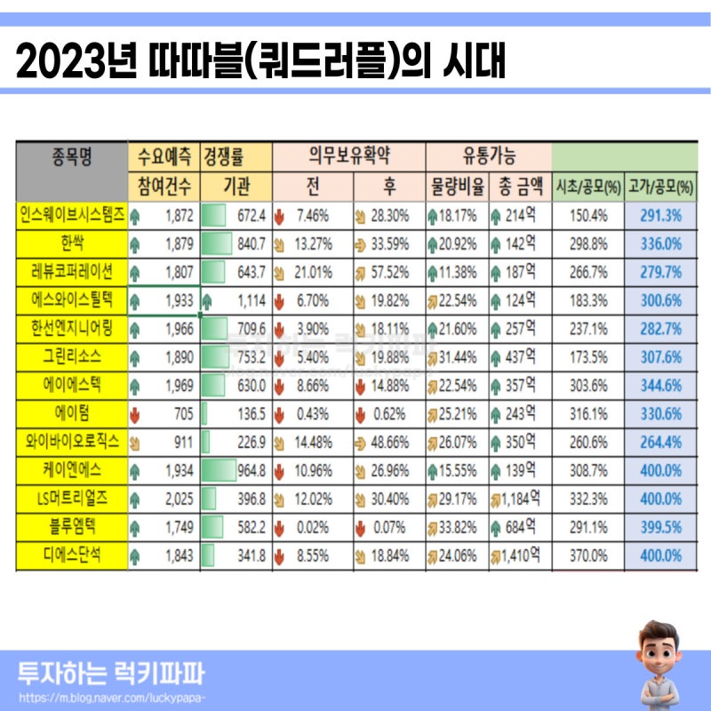 공모결제 : 2024년 상반기