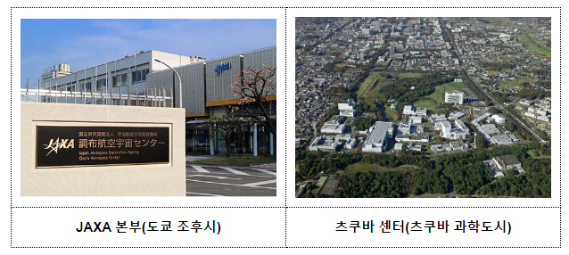 한·일 과학기술·우주 협력 상호이익 창출 분야 공감대 형성 한·일 과학기술·우주 협력 상호이익 창출 분야 공감대 형성