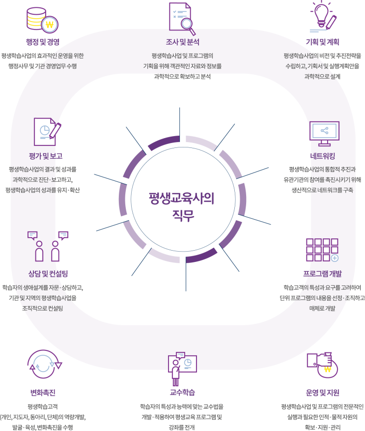  평생교육사란?