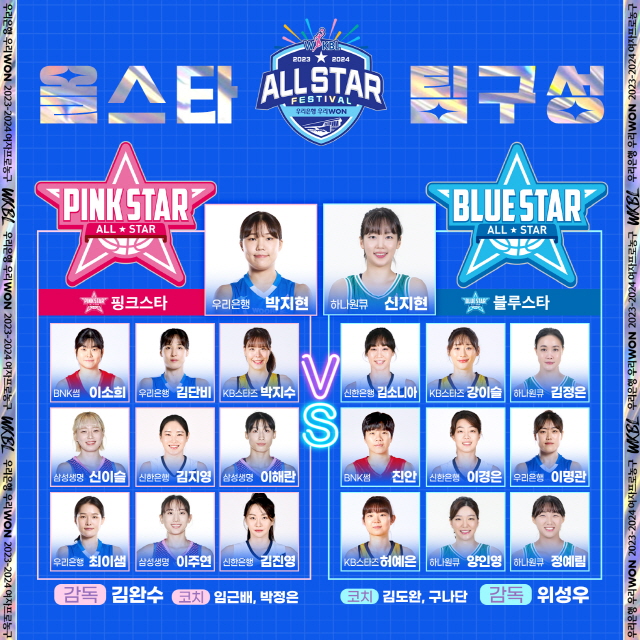 우리은행 <b>박지현</b>, 데뷔 첫 <b>올스타</b> 팬 투표 1위