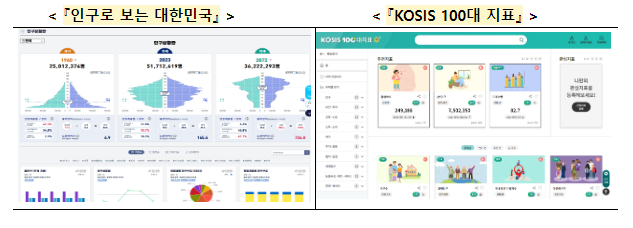 국민 삶에 통계를 한걸음 더 가까이, 국가통계포털(KOSIS) 국민 삶에 통계를 한걸음 더 가까이, 국가통계포털(KOSIS)