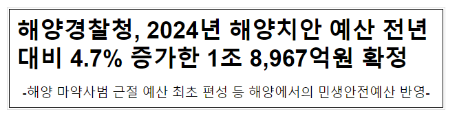 해양경찰청, 2024년 해양치안 예산 전년대비 4.7% 증가한 1조 8,967억원 확정 해양경찰청, 2024년 해양치안 예산 전년대비 4.7% 증가한 1조 8,967억원 확정