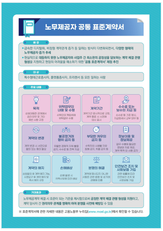 고용노동부, 노무제공자가 활용할 수 있는 표준계약서 제정 고용노동부, 노무제공자가 활용할 수 있는 표준계약서 제정