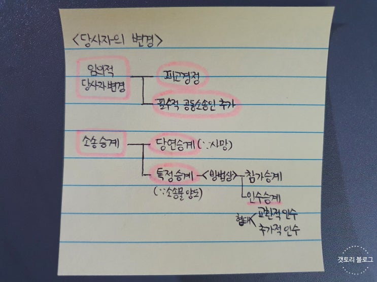  소송승계