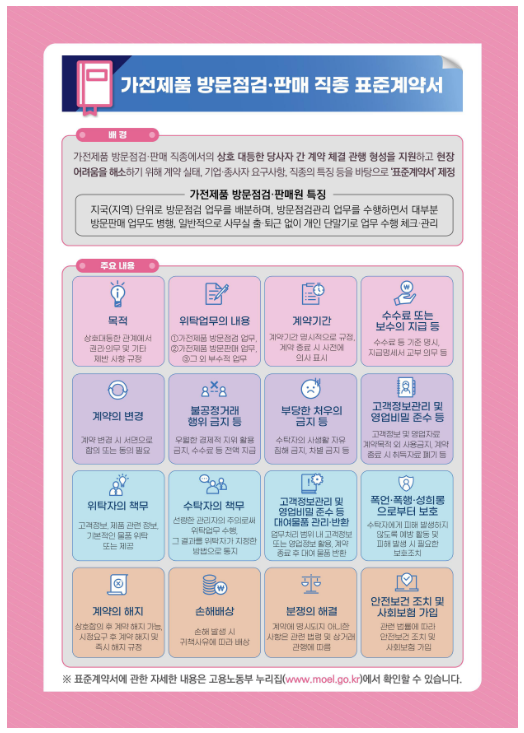 노무제공자가 활용할 수 있는 표준계약서 제정 노무제공자가 활용할 수 있는 표준계약서 제정