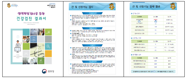 청년건강 지킴이 역할 수행, 병역판정검사 청년건강 지킴이 역할 수행, 병역판정검사