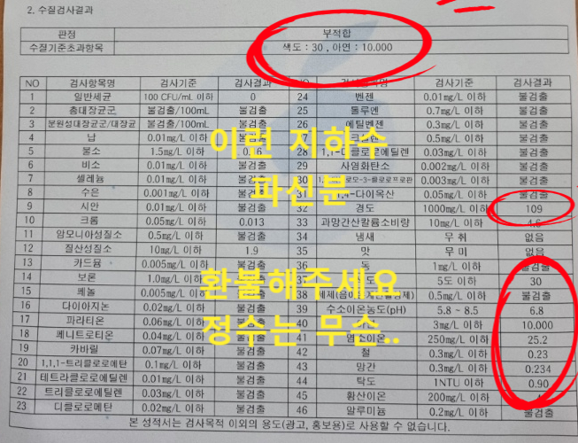  이따구 지하수는 필터가 문제가 아니라고. ( 업체, 고객님 같이 보세요 )
