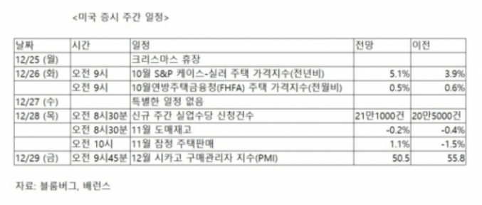  진정한 산타랠리 기간…'진정'된 채 지나간다