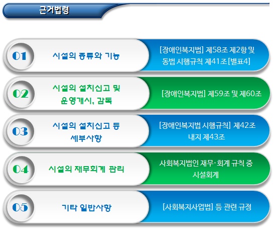 장애인 단기거주시설 설치기준 등