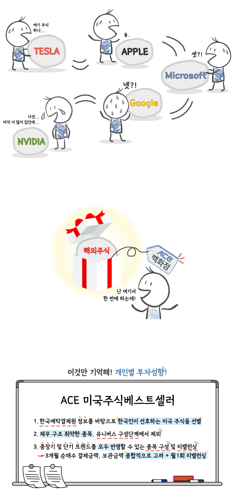 ACE 미국주식베스트셀러 (종목코드 473590) : 네이버 블로그