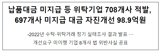 납품대금 미지급 등 위탁기업 708개사 적발, 697개사 미지급 대금 자진개선 98.9억원, 2022년 수탁·위탁거래 정기 실태조사 결과 발표 납품대금 미지급 등 위탁기업 708개사 적발, 697개사 미지급 대금 자진개선 98.9억원, 2022년 수탁·위탁거래 정기 실태조사 결과 발표