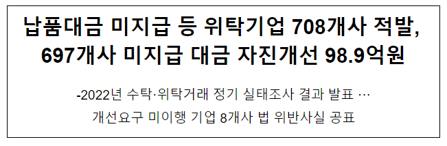 납품대금 미지급 등 위탁기업 708개사 적발, 697개사 미지급 대금 자진개선 98.9억원, 2022년 수탁·위탁거래 정기 실태조사 결과 발표