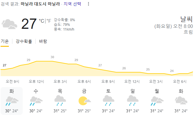  2023년 12월 26일 마닐라 날씨 올려드려요