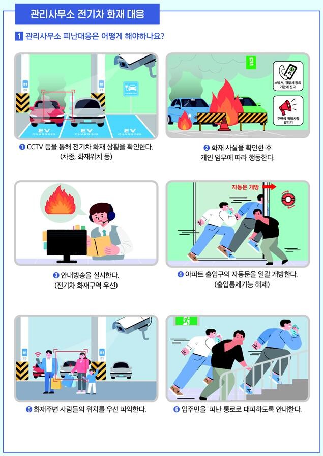 아파트 전기차 화재 시 관리사무소 대응요령 ‘이렇게’