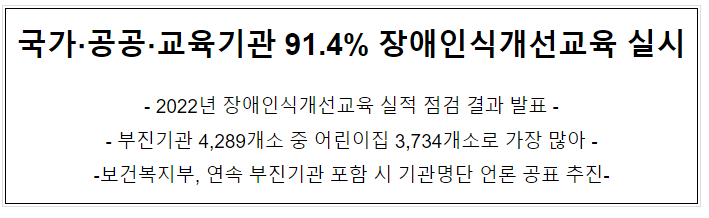 국가, 공공, 교육기관 91.4% 장애인식개선교육 실시 국가, 공공, 교육기관 91.4% 장애인식개선교육 실시