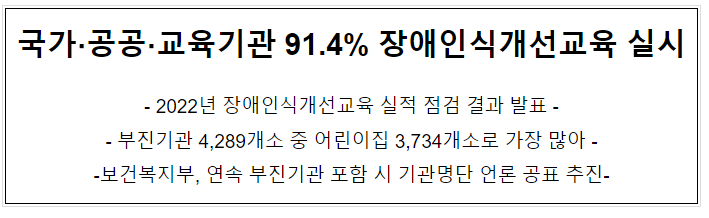 국가, 공공, 교육기관 91.4% 장애인식개선교육 실시