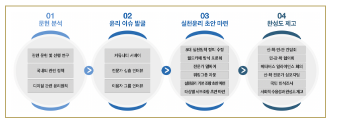 과기정통부, 메타버스 실천윤리 발표 과기정통부, 메타버스 실천윤리 발표